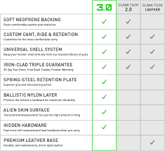 Cloak Tuck 3 0 Features