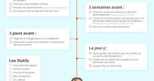Check List Demenagement Une Liste Gratuite En Pdf A Telecharger 2019 En 2020 Check List Demenagement Demenagement Astuce Demenagement