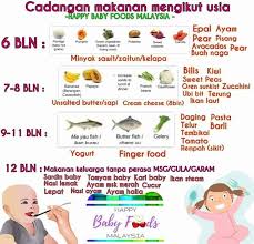 Jul 01, 2019 · beras merah mengandung banyak serat yang sangat baik membantu kesehatan pencernaan bayi dan anak. Guzel Baby Apa Yang Boleh Tak Boleh Bila Anak Dah Facebook