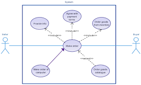 Order System Use Case Diagram Templates Usecase Click On The Image To Modify The Template And Crate Your Own Use Case D Use Case Computer Generation Templates