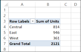 Just type it into the search box, we will give you the most relevant and. Create A Custom List For Pivot Table Sorting Excel Pivot Tables