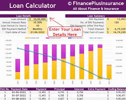 Enter the detail about your down payment, cost of car, loan term and more. Emi Loan Calculator Amortization Schedule Calculator