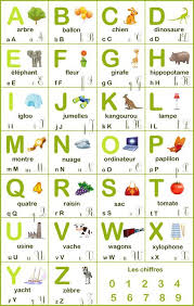 Abecedaire Abecedaire A Imprimer Apprendre L Alphabet Alphabet Francais