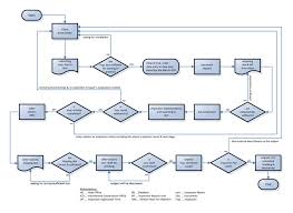 Inspection Flow Chart