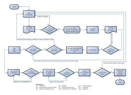 inspection flow chart