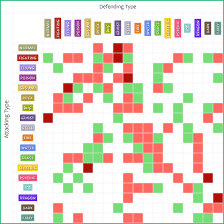 Pokemon Types Chart Gen 4 Www Bedowntowndaytona Com