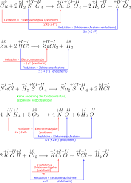 Published with reusable license by. Chemie Lexikon Redoxreaktionen Mit Elektronenubertragung Zum Unterrichten