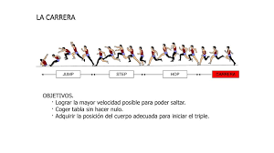 Tecnica De Triple Salto Ppt Descargar