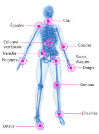 D'autres articulations, comme celles des hanches et des épaules, y sont aussi sujettes. La Spondylarthrite Ankylosante Une Maladie Evolutive Spondylarthrite Ankylosante Salutbonjour Ca