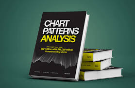 Fred Tam Bookstore Technical Analysis Books