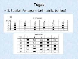 To b uild fenogram, their ability to undergo step by step, resu lted phe nogram, their ability to. Deskripsi Kunci Identifikasi Dan Dendogram By Mugi Mumpuni