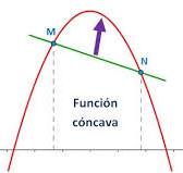 Cóncavo y convexo