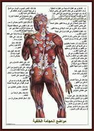 الحجامة hijama health and nutrition good massage