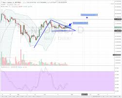 Dash Price Consolidates And Correct Lower