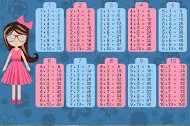 Seleccionamos 45 Juegos Interactivos Para Repasar Las Tablas De Multiplicar En Todos Los C Tablas De Multiplicar Tabla De Multiplicar Para Imprimir Discalculia
