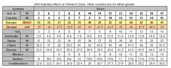 Chanel Shoe Size Chart Best Picture Of Chart Anyimage Org