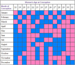 Chinese Gender Prediction For Baby How Accurate Is It Mothering Gender Prediction Chinese Calendar Gender Prediction Chinese Gender Prediction