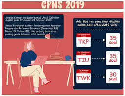 Dalam kumpulan soal tersebut, terdapat juga soal tkb (tes kemampuan bidang) dari seluruh instansi dan kementerian. Dear Peserta Tes Cpns Ini Kisi Kisi Soal Skd Besok Fornews Co