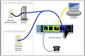 A wall for 3 hours before i finally figured out how to unlock it. Buy Online Free Shipping Orignal Brand New Unlocked Linksys Spa2102 Voip Adapter With Router Voip Gate Way Alitools