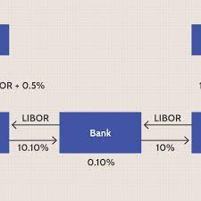 Currency Swap Vs. Interest Rate Swap