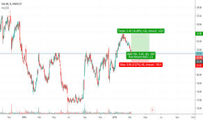 Sas Stock Price And Chart Omxsto Sas Tradingview