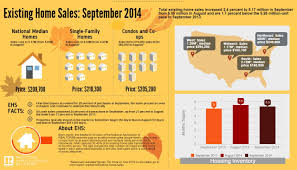 Infographic September 2014 Existing Home Sales Real Estate Marketing Plan Real Estate Infographic Real Estate Information