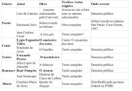 Vestibular fuvest 2021 → acompanhe as novidades sobre o vestibular fuvest 2021. Unicamp Divulgou As Obras Literarias Referentes Ao Vestibular 2021