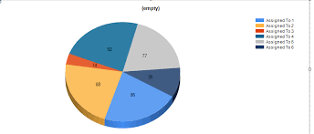 Drill Through Reports In Ssrs Stack Overflow