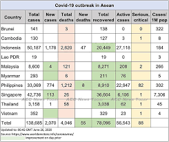Travelers should avoid all travel to indonesia. Covid 19 In Asean Update For June 26 Regional Deaths Top 4 000 Most In Indonesia