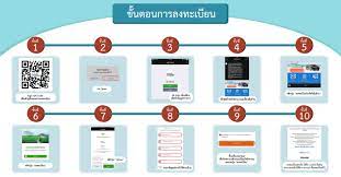 Remember your shopping cart contents. à¸§ à¸˜ à¸à¸²à¸£à¸¥à¸‡à¸—à¸°à¹€à¸š à¸¢à¸™à¸£ à¸šà¸ª à¸—à¸˜ à¸à¸²à¸£à¸š à¸™à¹„à¸—à¸¢
