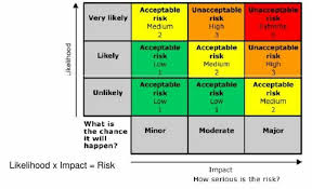 Pin By Victor On Risk Management Risk Management Risk Analysis Management