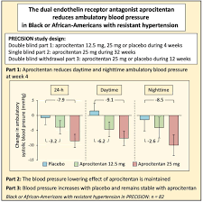 Image result for Aprocitentan