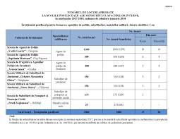 Check spelling or type a new query. Perioada De Ècolarizare In Ècolile De AgenÈi Èi SubofiÈeri A Fost RedusÄ La 1 An IatÄ Nr De Locuri Pt 2018