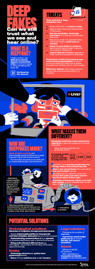 Can We Still Trust What We See And Hear Online Debating Europe Communication Tools Debate Trust