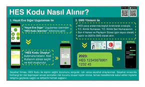 Hes kodunuz olmadan uçak, tren ve otobüs bileti satın alamazsınız, kamu binalarına giremezsiniz. Seyahatlerde Yeni Donem Hes Kodu Kullanima Acildi Hes Kodu Nedir Nasil Alinir