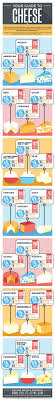 the breakdown of carbs in cheese visual guide