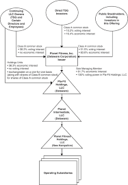 Planet Fitness Organizational Chart Related Keywords