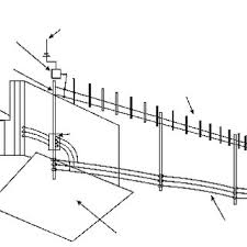 Home » wiring diagram » electric fence diagram wiring. Specification Of Electric Fencing To Manage Domestic Stock Download Table