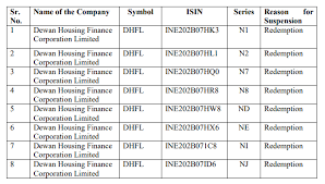 266,643 likes · 55 talking about this. Dhfl Nse To Suspend Trading In Eight Dhfl Ncds The Economic Times