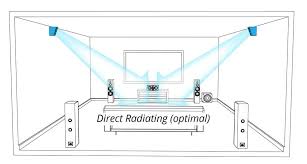What Is A Height Effects Speaker For Home Theater Svs We would like to share with you our updated speaker layout guide introduction. height effects speaker for home theater