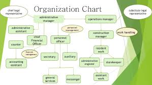 Organization Chart