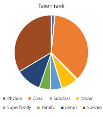 Maybe you would like to learn more about one of these? Biogeographic Atlas Of The Deep Nw Pacific Fauna