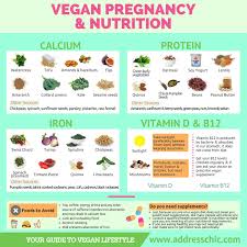 Amazing Comparison Of Clean Eating While Pregnant Vs Not