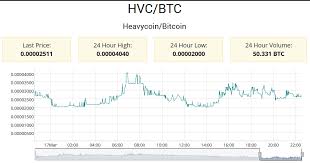 Heavycoing Gpu Miner Crypto Mining Blog
