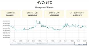 heavycoing gpu miner crypto mining blog