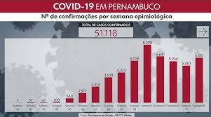 Painel geral srag painel interativo opendatasus sobre. Pernambuco Volta A Registrar Alta No Numero Semanal De Novos Casos De Covid 19 Pernambuco G1