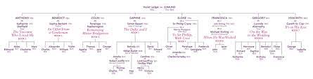 The family at the center of all the best scandals of the social season. Julia Quinn S Bridgerton Family Tree
