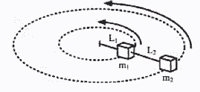 Pembahasan soal sbmptn 2018 tkd saintek fisika (no. Fisika Pembahasan Soal Sbmptn 2018 Tkd Saintek Fisika No 16 20