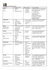 The_ramayana_character_chartname The Ramayana Character