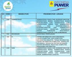 Gaji pt pako staff teknik sipil ga pt natura laboratoria prima liputan cdc como abrir a minha conta librarymom christina from i2.wp.com tentunya sudah tidak asing lagi bagi sebagian masyarakat indonesia. Gaji Pt Pako Fest 65 Eismann Ed Studia Phraseologica Et Alia 1992 Pako Salter Icin 377 Sonuc Bulundu Odeiomeusvizinhos